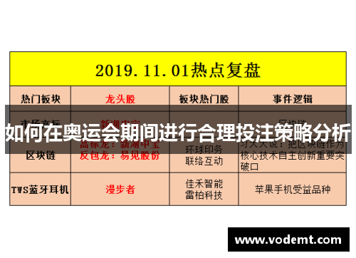 如何在奥运会期间进行合理投注策略分析 如何在奥运会期间进行合理投注策略分析